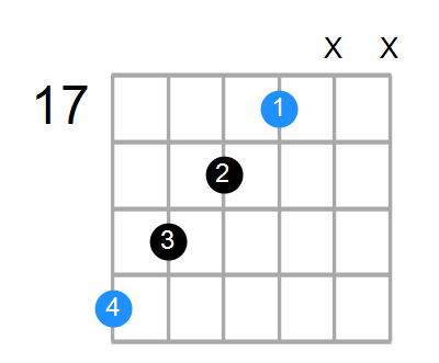 Caug Chord